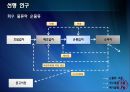 [A+] 폐가전제품 회수물류 Process의 효율화 방안 - 개요 & 선행 연구, 환경규제 강화, 회수물류 증가, 폐기물 관리법, 순물류, 외국 법 사례.ppt 9페이지
