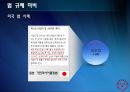 [A+] 폐가전제품 회수물류 Process의 효율화 방안 - 개요 & 선행 연구, 환경규제 강화, 회수물류 증가, 폐기물 관리법, 순물류, 외국 법 사례.ppt 16페이지