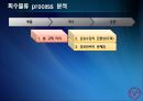 [A+] 폐가전제품 회수물류 Process의 효율화 방안 - 개요 & 선행 연구, 환경규제 강화, 회수물류 증가, 폐기물 관리법, 순물류, 외국 법 사례.ppt 21페이지