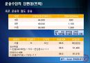 [A+] 폐가전제품 회수물류 Process의 효율화 방안 - 개요 & 선행 연구, 환경규제 강화, 회수물류 증가, 폐기물 관리법, 순물류, 외국 법 사례.ppt 22페이지