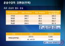 [A+] 폐가전제품 회수물류 Process의 효율화 방안 - 개요 & 선행 연구, 환경규제 강화, 회수물류 증가, 폐기물 관리법, 순물류, 외국 법 사례.ppt 24페이지