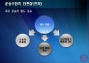 [A+] 폐가전제품 회수물류 Process의 효율화 방안 - 개요 & 선행 연구, 환경규제 강화, 회수물류 증가, 폐기물 관리법, 순물류, 외국 법 사례.ppt 25페이지