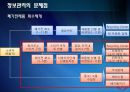 [A+] 폐가전제품 회수물류 Process의 효율화 방안 - 개요 & 선행 연구, 환경규제 강화, 회수물류 증가, 폐기물 관리법, 순물류, 외국 법 사례.ppt 27페이지