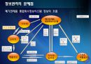 [A+] 폐가전제품 회수물류 Process의 효율화 방안 - 개요 & 선행 연구, 환경규제 강화, 회수물류 증가, 폐기물 관리법, 순물류, 외국 법 사례.ppt 29페이지