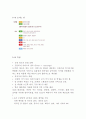 호텔 더 디자이너스 브랜드 조사보고서 - 경영전략, 마케팅, 부띠크 호텔이란, 국내 부티크 호텔 사례, C&C호텔과 부띠크호텔의 차이점, 컨시어지 7페이지