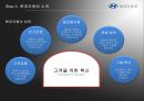 [A+] 현대자동차 마케팅 성공사례 분석 - 경쟁사분석, SWOT분석, 4P분석 및 전략, 향후과제 및 발전방안, 해결방안, 우리나라 임금구조, 현대자동차 파업.ppt 8페이지