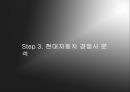 [A+] 현대자동차 마케팅 성공사례 분석 - 경쟁사분석, SWOT분석, 4P분석 및 전략, 향후과제 및 발전방안, 해결방안, 우리나라 임금구조, 현대자동차 파업.ppt 11페이지