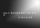 [A+] 현대자동차 마케팅 성공사례 분석 - 경쟁사분석, SWOT분석, 4P분석 및 전략, 향후과제 및 발전방안, 해결방안, 우리나라 임금구조, 현대자동차 파업.ppt 15페이지