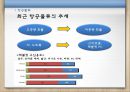 [A+] 항공물류에서의 SCM, 항공물류 정보화의 현황 및 문제점, 해외 선진사례, FedEX의 e-business 전략, 페덱스, DHL, 개선방안.ppt 7페이지