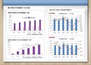 [A+] 항공물류에서의 SCM, 항공물류 정보화의 현황 및 문제점, 해외 선진사례, FedEX의 e-business 전략, 페덱스, DHL, 개선방안.ppt 8페이지