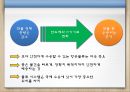 [A+] 항공물류에서의 SCM, 항공물류 정보화의 현황 및 문제점, 해외 선진사례, FedEX의 e-business 전략, 페덱스, DHL, 개선방안.ppt 9페이지