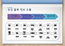 [A+] 항공물류에서의 SCM, 항공물류 정보화의 현황 및 문제점, 해외 선진사례, FedEX의 e-business 전략, 페덱스, DHL, 개선방안.ppt 14페이지