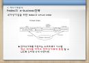 [A+] 항공물류에서의 SCM, 항공물류 정보화의 현황 및 문제점, 해외 선진사례, FedEX의 e-business 전략, 페덱스, DHL, 개선방안.ppt 25페이지