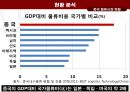 [A+] 한국 물류기업의 중국 서부지역 진출 성공전략 - 현황 및 연구의 목적, 공동물류센터를 활용한 진출, 물류거점화를 통한 진출, 3pl을 활용한 진출, 전략적 제휴와 m&a를 통한 진출, 물류비용절감.ppt 6페이지