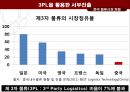 [A+] 한국 물류기업의 중국 서부지역 진출 성공전략 - 현황 및 연구의 목적, 공동물류센터를 활용한 진출, 물류거점화를 통한 진출, 3pl을 활용한 진출, 전략적 제휴와 m&a를 통한 진출, 물류비용절감.ppt 23페이지