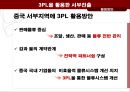 [A+] 한국 물류기업의 중국 서부지역 진출 성공전략 - 현황 및 연구의 목적, 공동물류센터를 활용한 진출, 물류거점화를 통한 진출, 3pl을 활용한 진출, 전략적 제휴와 m&a를 통한 진출, 물류비용절감.ppt 25페이지