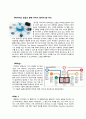HTML과 HTML5 그리고 그 장점, Internet의 보급과 함께 우리가 알아야 할 HTML 2페이지