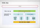 [A+] Toyota Product System, TPS 개요구성요소, 7대낭비, 가동률, 개선, 인변 자동화, JIT, U-Line, 적용사례 및 문제점, 성공사례, 실패사례.ppt 4페이지
