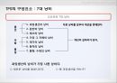 [A+] Toyota Product System, TPS 개요구성요소, 7대낭비, 가동률, 개선, 인변 자동화, JIT, U-Line, 적용사례 및 문제점, 성공사례, 실패사례.ppt 9페이지
