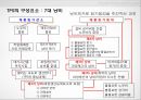 [A+] Toyota Product System, TPS 개요구성요소, 7대낭비, 가동률, 개선, 인변 자동화, JIT, U-Line, 적용사례 및 문제점, 성공사례, 실패사례.ppt 11페이지