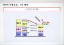 [A+] Toyota Product System, TPS 개요구성요소, 7대낭비, 가동률, 개선, 인변 자동화, JIT, U-Line, 적용사례 및 문제점, 성공사례, 실패사례.ppt 12페이지
