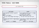 [A+] Toyota Product System, TPS 개요구성요소, 7대낭비, 가동률, 개선, 인변 자동화, JIT, U-Line, 적용사례 및 문제점, 성공사례, 실패사례.ppt 17페이지