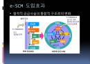 [A+] e-SCM도입의 핵심요소, e-SCM도입의 효과, e-SCM 의 구현을 위한 기반 및 기술, e-SCM 간단한 사례, Scm의 미래 가치, 하이닉스반도체 SCM구축 성공요인.ppt 6페이지