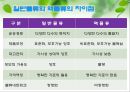[A+] 홈쇼핑 역물류 현황과 공동화를 통한 개선방안 - Reverse Logistics, 반품물류, 폐기물류, 회수물류, 일반물류와 역물류의 차이점, 반품이 기업에 미치는 영향, CJ O Shopping의 사례.ppt 4페이지