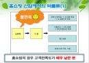 [A+] 홈쇼핑 역물류 현황과 공동화를 통한 개선방안 - Reverse Logistics, 반품물류, 폐기물류, 회수물류, 일반물류와 역물류의 차이점, 반품이 기업에 미치는 영향, CJ O Shopping의 사례.ppt 14페이지