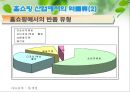 [A+] 홈쇼핑 역물류 현황과 공동화를 통한 개선방안 - Reverse Logistics, 반품물류, 폐기물류, 회수물류, 일반물류와 역물류의 차이점, 반품이 기업에 미치는 영향, CJ O Shopping의 사례.ppt 15페이지