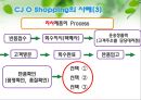 [A+] 홈쇼핑 역물류 현황과 공동화를 통한 개선방안 - Reverse Logistics, 반품물류, 폐기물류, 회수물류, 일반물류와 역물류의 차이점, 반품이 기업에 미치는 영향, CJ O Shopping의 사례.ppt 18페이지