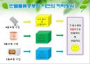 [A+] 홈쇼핑 역물류 현황과 공동화를 통한 개선방안 - Reverse Logistics, 반품물류, 폐기물류, 회수물류, 일반물류와 역물류의 차이점, 반품이 기업에 미치는 영향, CJ O Shopping의 사례.ppt 29페이지