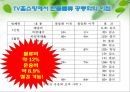 [A+] 홈쇼핑 역물류 현황과 공동화를 통한 개선방안 - Reverse Logistics, 반품물류, 폐기물류, 회수물류, 일반물류와 역물류의 차이점, 반품이 기업에 미치는 영향, CJ O Shopping의 사례.ppt 31페이지