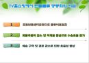 [A+] 홈쇼핑 역물류 현황과 공동화를 통한 개선방안 - Reverse Logistics, 반품물류, 폐기물류, 회수물류, 일반물류와 역물류의 차이점, 반품이 기업에 미치는 영향, CJ O Shopping의 사례.ppt 33페이지