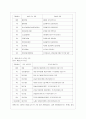 헌법개정의 절차와 가능성 5페이지