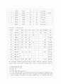 헌법개정의 절차와 가능성 7페이지