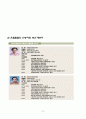 [문화재탐사] 인천 대표 중요무형문화제 은율탈춤 (일본의 노(能) 비교) 8페이지