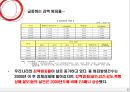 글쓰기 - 공공장소 CCTV 설치 찬반 논란.ppt 5페이지