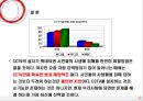 글쓰기 - 공공장소 CCTV 설치 찬반 논란.ppt 17페이지