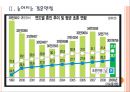 [결혼] 결혼 감소에 따른 영향과 사회변화.PPT자료 7페이지