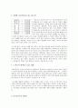 대학생의 아르바이트 문화 - 대학 등록금 마련을 위한 아르바이트를 하는 문화는 줄어야한다. 4페이지