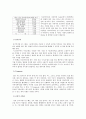 대학생의 아르바이트 문화 - 대학 등록금 마련을 위한 아르바이트를 하는 문화는 줄어야한다. 5페이지