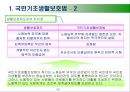 사회복지 - 공공부조법.ppt 9페이지