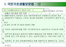 사회복지 - 공공부조법.ppt 19페이지
