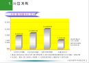 [민간경비론] 민간경비계획.ppt 12페이지