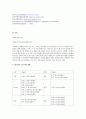 아동복지론 - 게임중독이 아동에 미치는 영향과 실태 23페이지