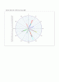 오염확산론 (Wind Rose analysis) 15페이지
