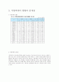 지방축제의 사례분석 - 고양 국제 꽃 박람회 3페이지