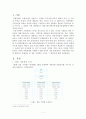 [지방자치론] 정읍시 지방의회 방청기 2페이지