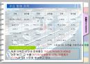 크루즈 산업(Cruis Ship Tour).ppt 9페이지